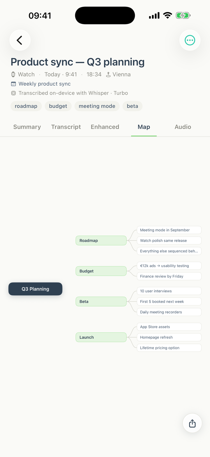 Mind map generated from a memo